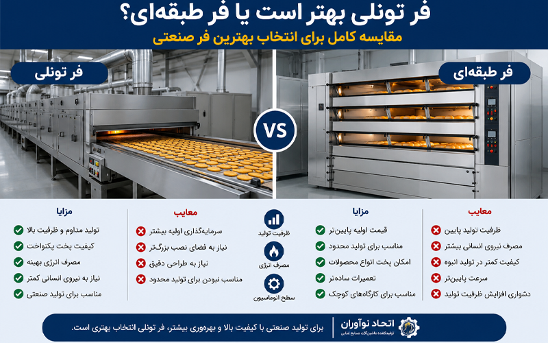 تفاوت فر تونلی یا فر طبقه‌ای